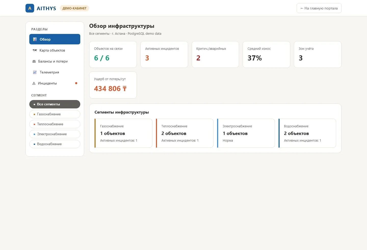 AITHYS демо-кабинет оператора: desktop-обзор инфраструктуры